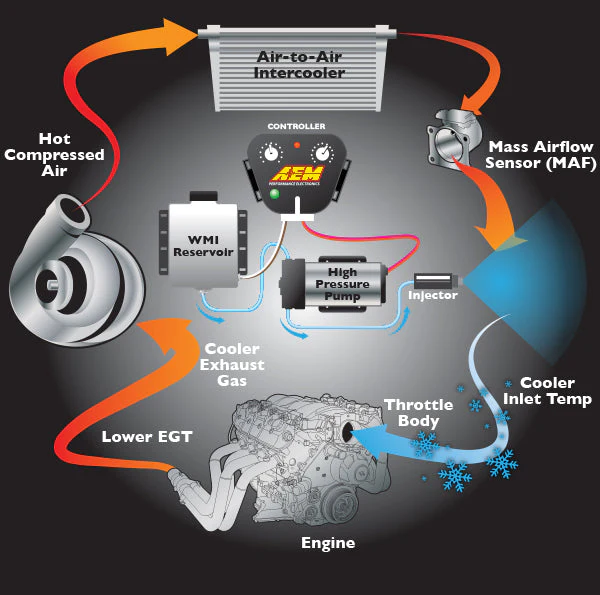 AEM V3 Water-Methanol Injection Kit for Supercharged Systems | #30-3300 - Image 3