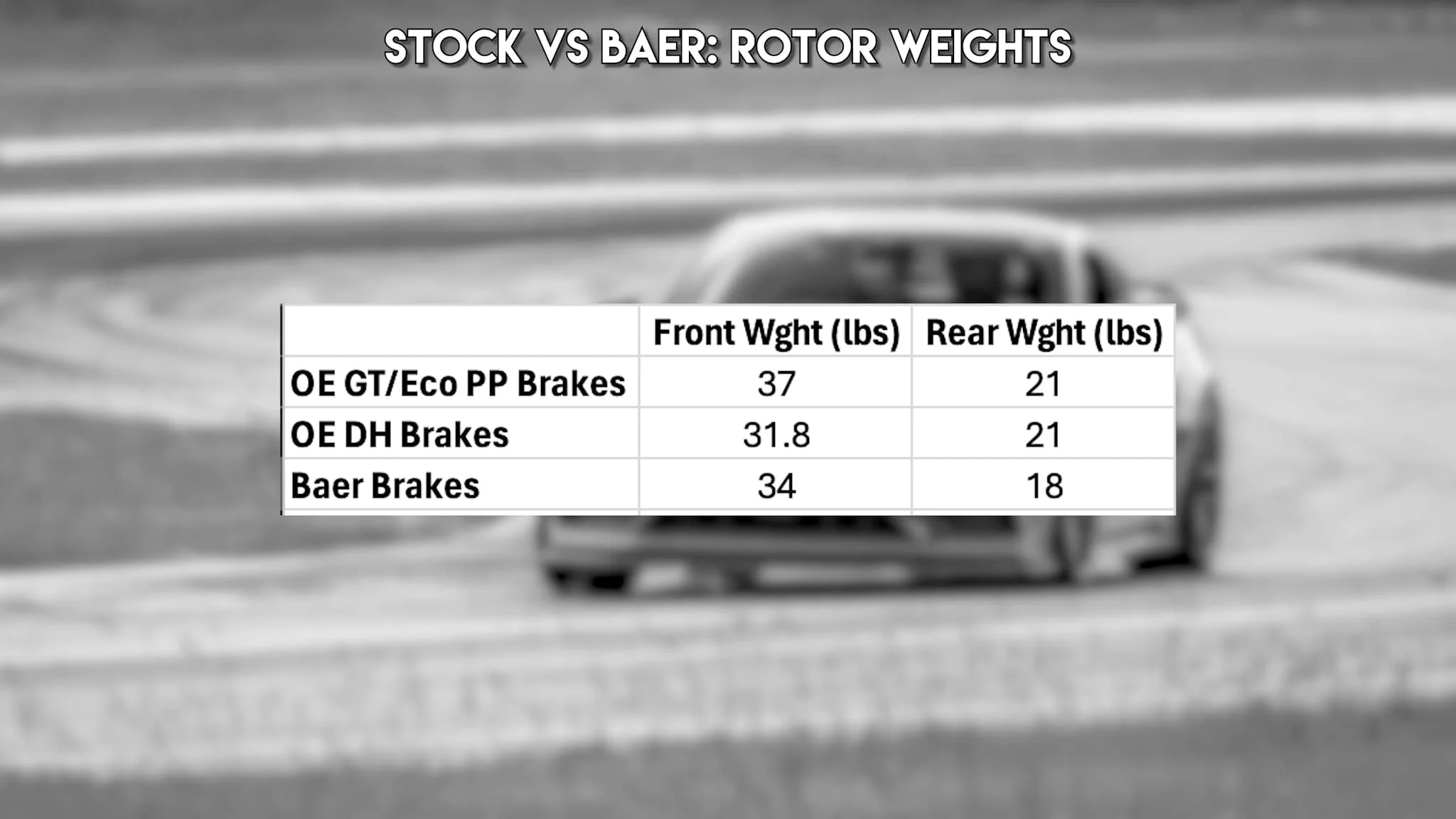 EradiSpeed+ Front 2-piece Brake Discs for Mustang Performance Pack 2024+ | #2261047-1 | Baer Brakes - Image 7
